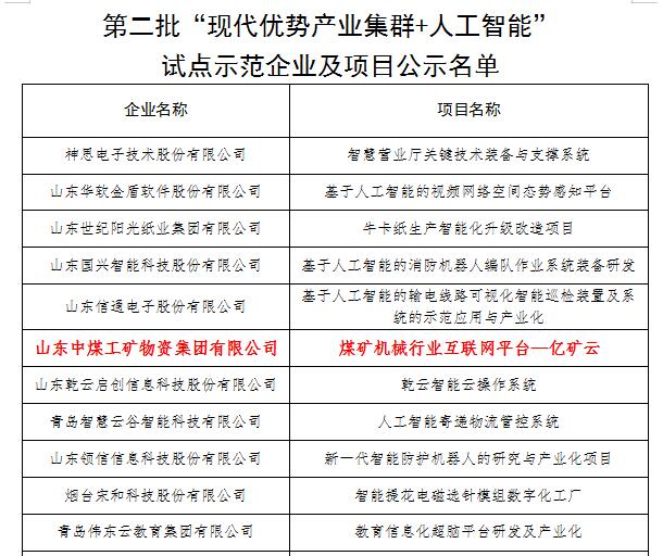 Warm Congratulations To China Transport Group'S Yikuang Cloud Platform For Being Selected As The 