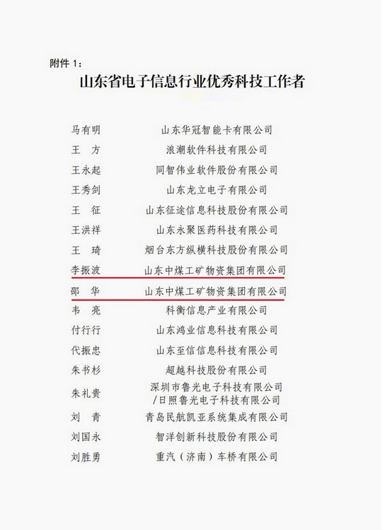 Congratulations To Li Zhenbo And Shao Hua Of China Coal Group For Being Awarded As Shandong Electronic Information Excellent Worker